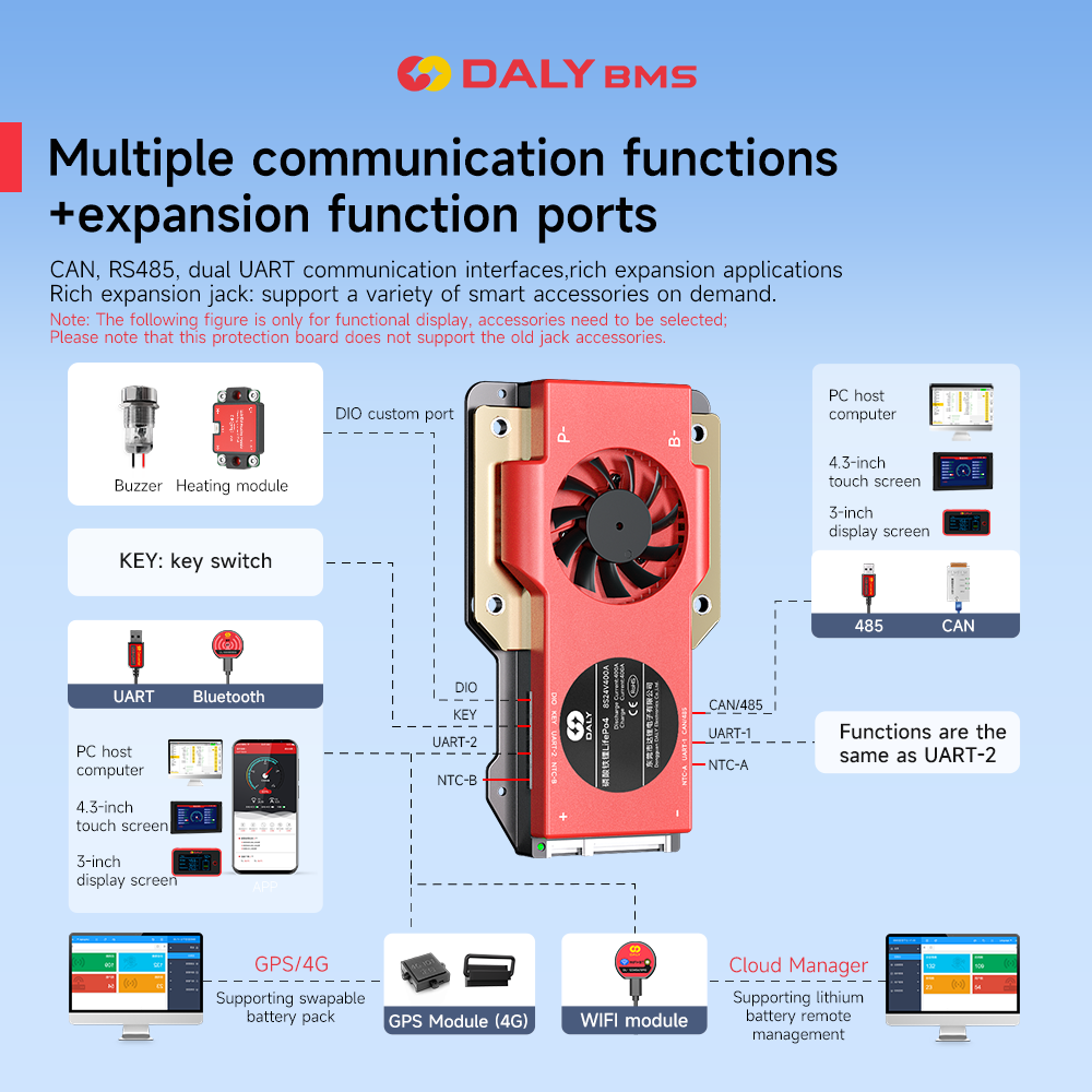 Daly Smart BMS 4S Lifepo4 12V  - Smart Bms reseña y precio