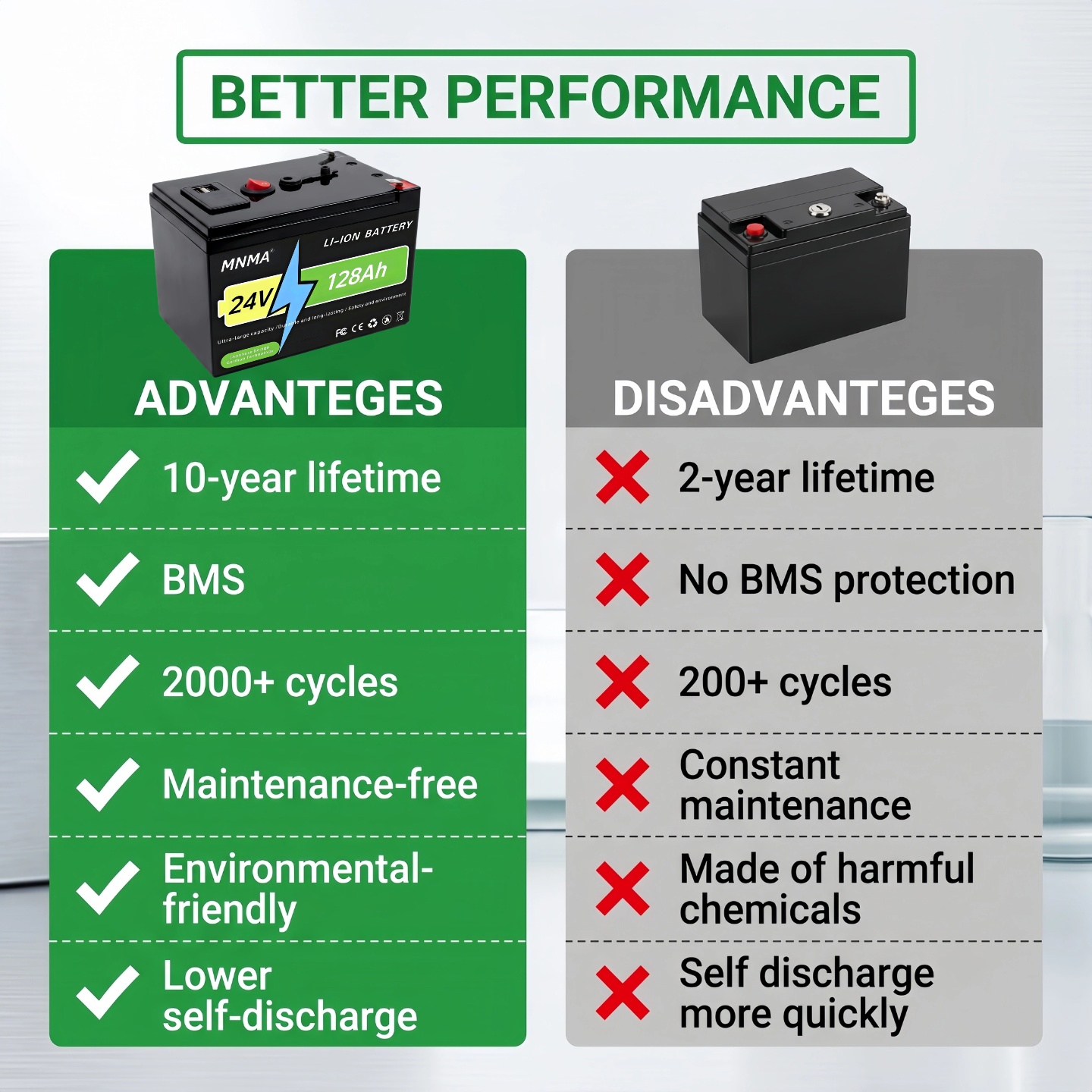 Batería LIFEPO4 24V 21700 200A - Renewable Energy Fan reseña y precio