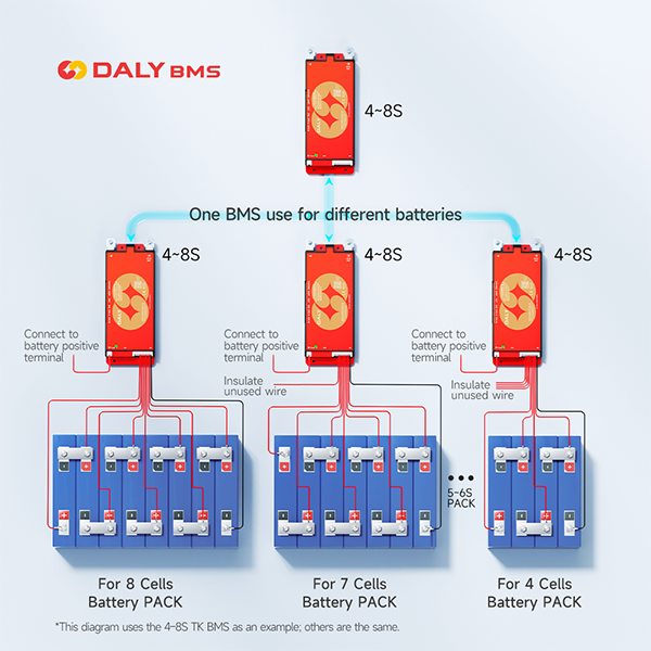 DALY 100 BMS inteligente 4S 8S - Smart Bms reseña y precio
