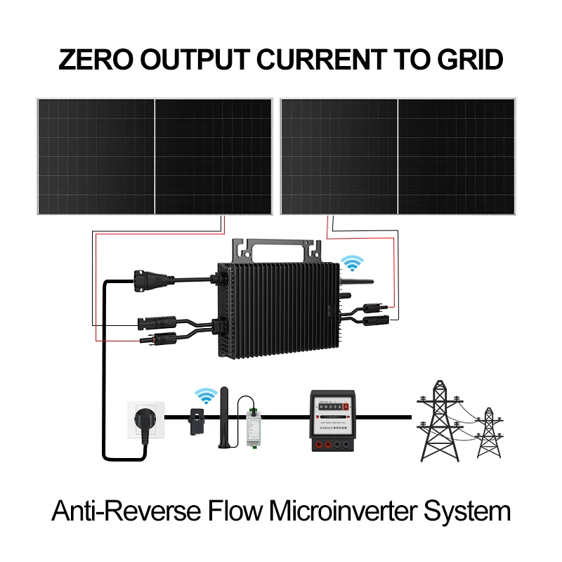 Microinversor de Conexión a Re - Grid Tie Micro Inverter reseña y precio