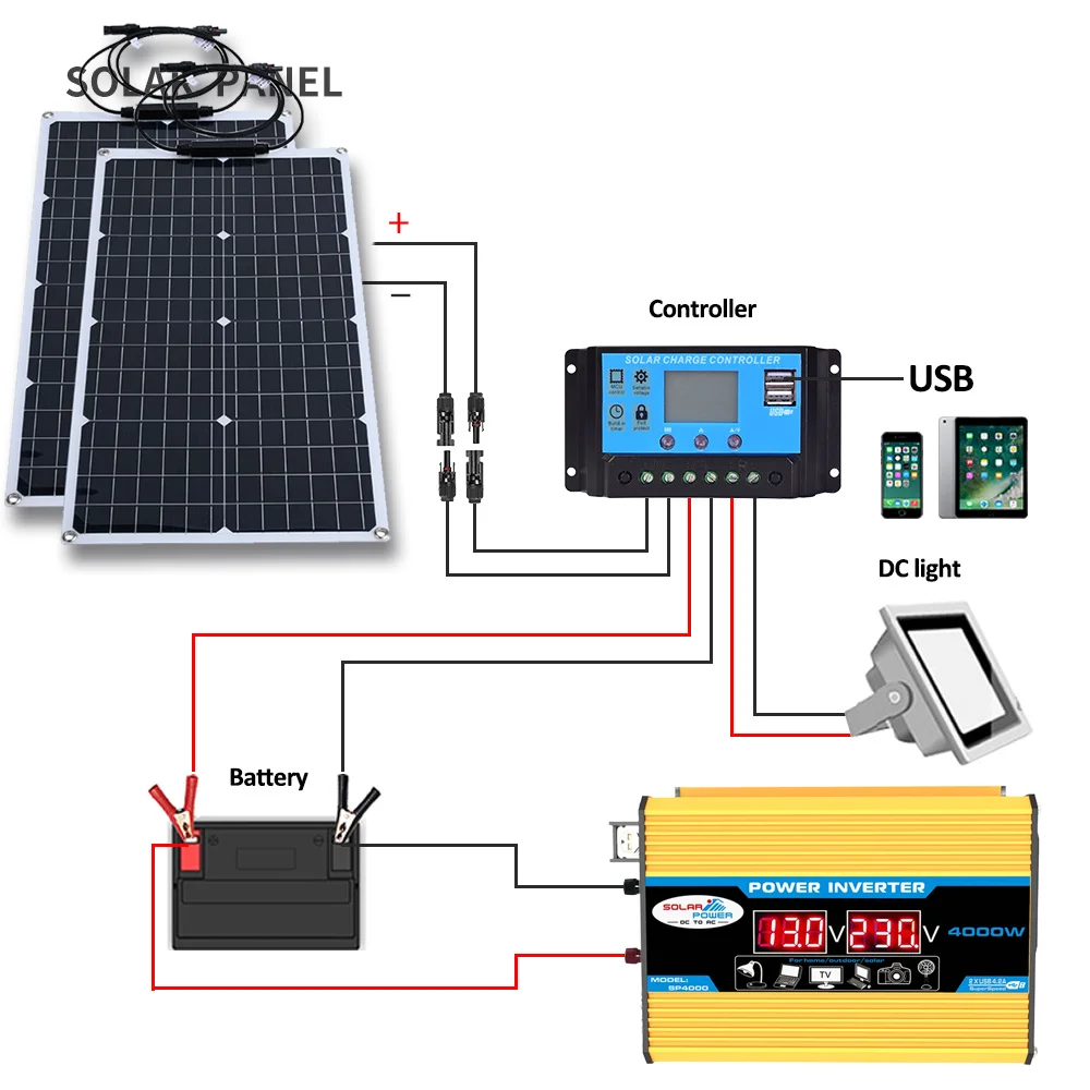 Sistema de Energía Solar de 20 - Renewable Energy House reseña y precio