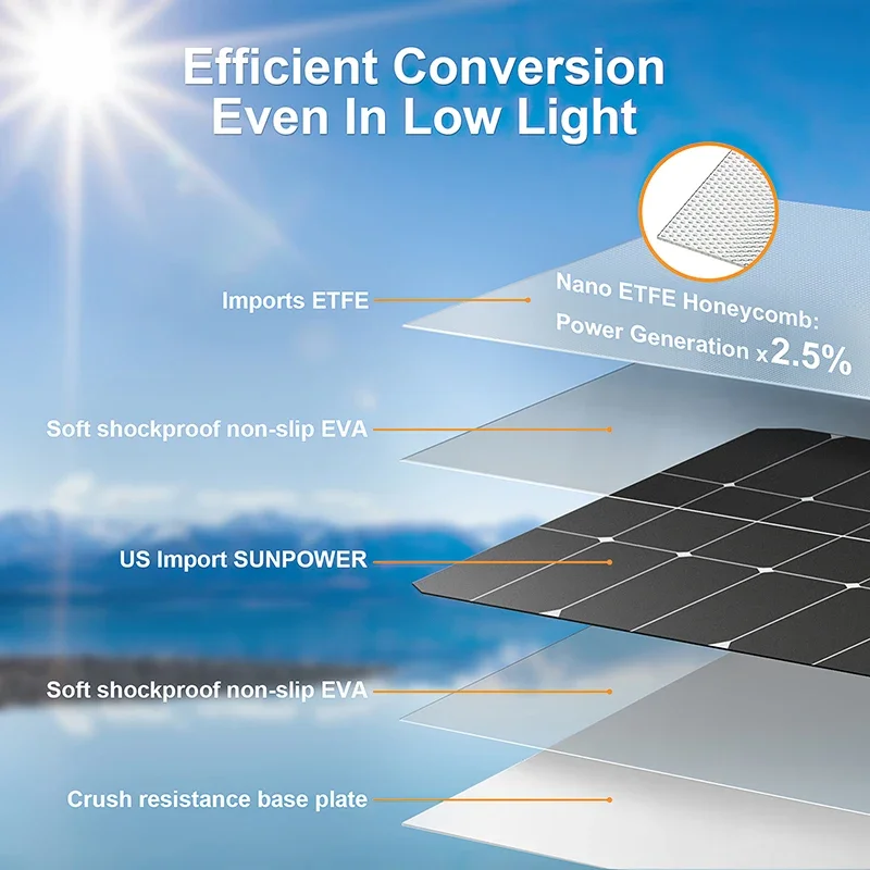 Kit de panel solar de 4000 W,  - Renewable Energy House reseña y precio